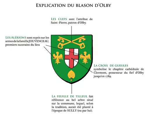 Blason d'Olby